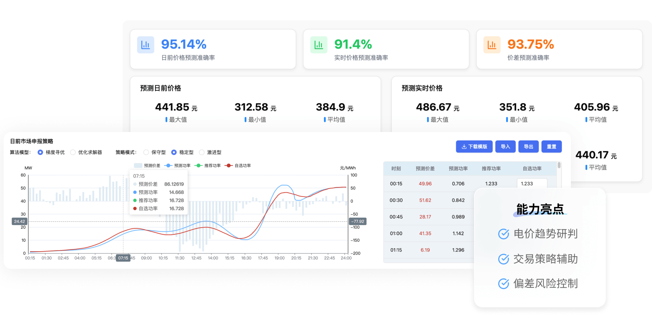 AI驱动新能源交易系统界面